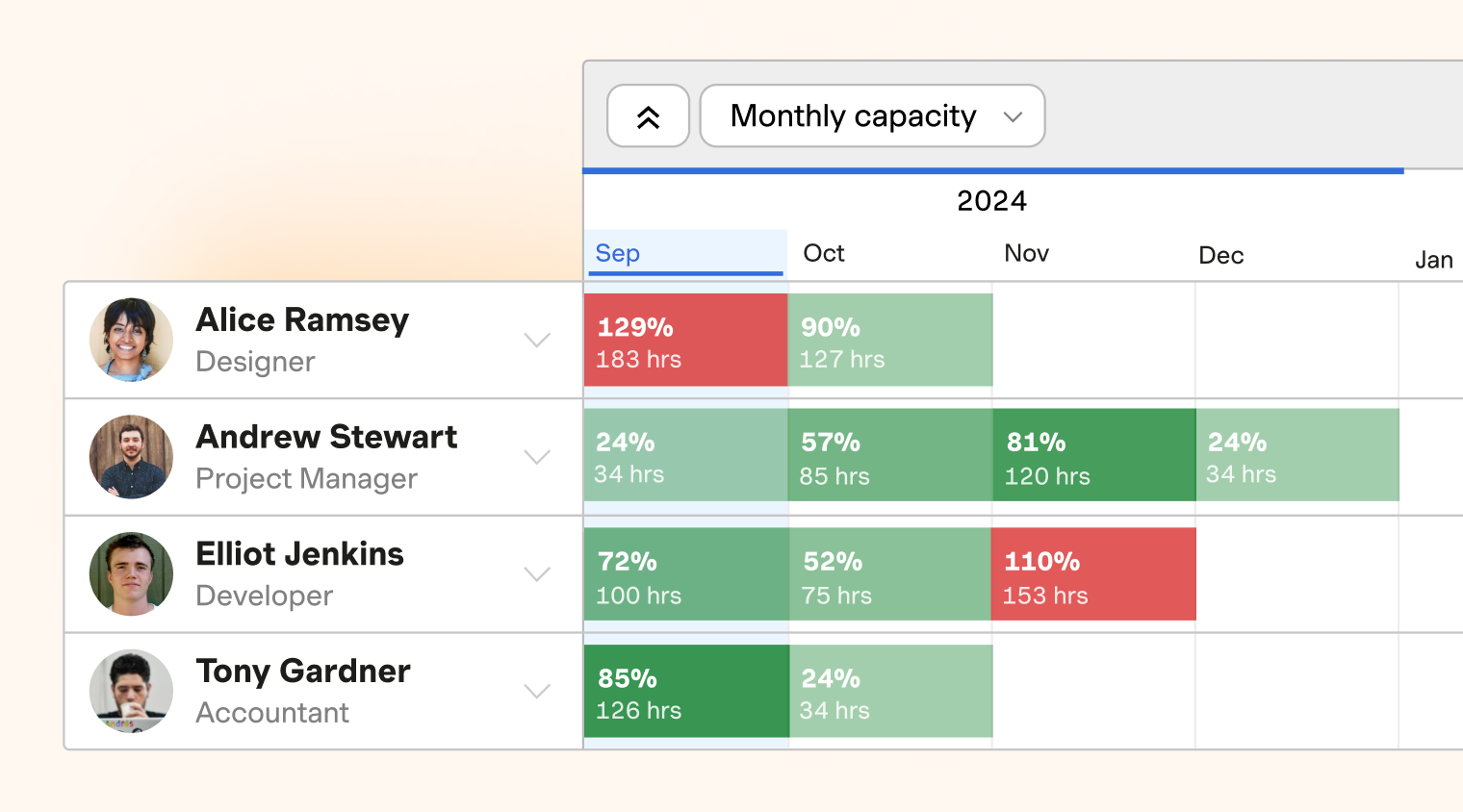 Harvest Forecast - Monthly capacity view showing team resource planning